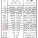 XRP保有者内訳　2026.01.12. 現在