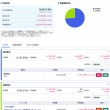 ���쥫���10���߿�NISA��Ω2ǯ8������1659���ߥ��륫�����10���ߤȽ�⿮����1540��