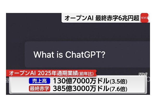OpenAIさん、最終赤字6兆円