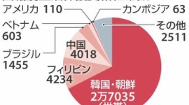 永住外国人の生活保護見直しも　最高裁が上告審弁論を決定