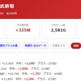 『6/11　エスパス西武新宿駅前　天下無双』の画像