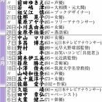 倉敷子猫の芸能情報2026