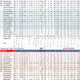 『泣きっ面に蜂！ミネソタ・ツインズ2011年投手｜2011年MLBレビュー』の画像