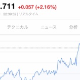 『【朗報】米10年債利回りが2.71%！！wwwww』の画像