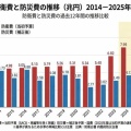 天皇家盾突いて　戦々恐々の政局勃発？