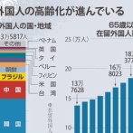 日本の生活保護制度　外国人により終わる