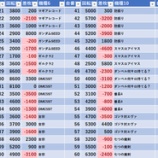 『7/13　マルハン池袋スロットベース　』の画像