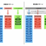 キモオタク地方公務員（県庁職員）のブログ