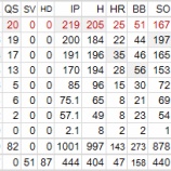 『1年1年が勝負、黒田博樹｜検証、2012MLB日本人選手‐18』の画像
