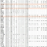 『当丑年年男選手総まくり　1997年生まれ』の画像