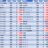 『2/10　やすだ西池袋6号　』の画像