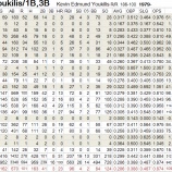 『靴下を履きかえるユーキリス｜2012MLBペナントレース』の画像