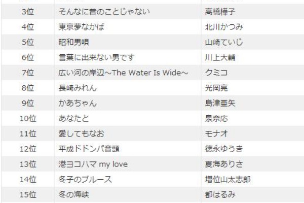 龍雛札記 千葉山貴公 たけのこブログ 14年09月