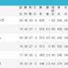 【急募】ソフトバンクを止める方法【パ5球団集合】 	