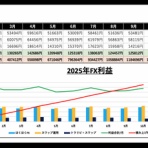 暗く・明るく・ＦＸ