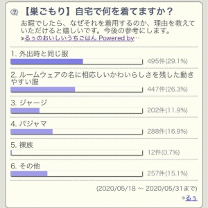 アンケート結果 家にいる時 なにを着るか問題 まとめ るぅのおいしいうちごはん Powered By ライブドアブログ