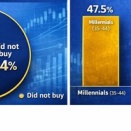 [２０２５年投資家調査結果]
