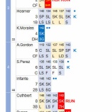 『速球がなくなった田中将大、7回3発6失点｜2016MLB』の画像