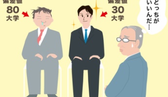 学歴は重要なのだろうか、また頭の良さとの相関性は