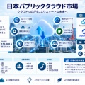 日本パブリッククラウド市場、2035年156,300.6百万米ドルへ、年平均成長率11.88%