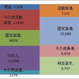 『【MMM】3Mが医療関連メーカー買収を発表したよ。67億ドルも出して大丈夫なのかな…』の画像