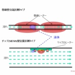 ブロンコスト/マスフローのBlog