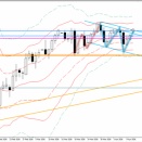 2026/4/13（月）　相場環境考察【ドル・円】【ユーロ・ドル】【ポンド・ドル】