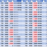 『4/29　BIGディッパー戸越銀座』の画像