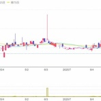 ブンバイ（立会外分売）やろうよ！