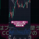 CCIチャート/RSIチャート/MACDチャート/ADX・パラボリックチャート/トレンド転換チャート