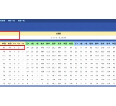 【データ分析】杉山晴紀厩舎