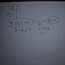 代理（２月８日）