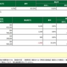 －3.38％/－4.35％