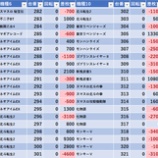 『2/16　やすだ西池袋6号　旧イベ』の画像