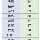 『高校野球の地方大会、過疎地はリーグ戦にしよう』の画像