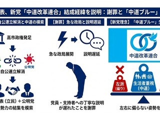 【速報】野田佳彦代表、Ｘで「平素より立憲民主党を力強く支えてくださっている皆様に、率直にお詫び申し上げます」