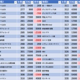 『5/24　パラッツォ千川　』の画像