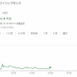 『【PM】フィリップモリスのキャッシュフロー終わる』の画像