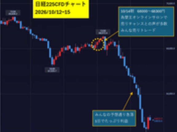 2026秋～年末の日経平均株価予想