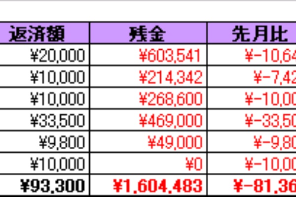 早く楽になりたいっ 借金返済表