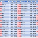 『6/25　マルハン八王子四谷』の画像