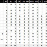 『イチローが元気だと飯がうまい！｜2014MLB』の画像