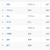 オープン戦打率ランキングTOP10(2/26)