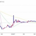 イーサポートリンク:りんごジュース 2026年5月権利(2493)