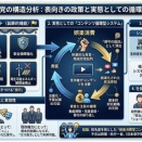 日本保守党は「政策遂行型の政党」ではなく「知名度を核とした娯楽消費型コンテンツ循環システム」として機能している
