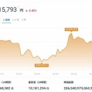 26/2/28週の振り返り