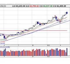 日経平均