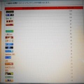 【2019年8月】14年間ありがとうございました!!!