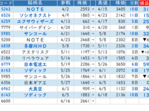 ★　今週の戦略 ： ツボを押さた“腹八分目”戦略！