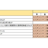 『【MLBパーフェクトイニング2021】ダブルプレイスペシャルキャンペーンのご案内』の画像